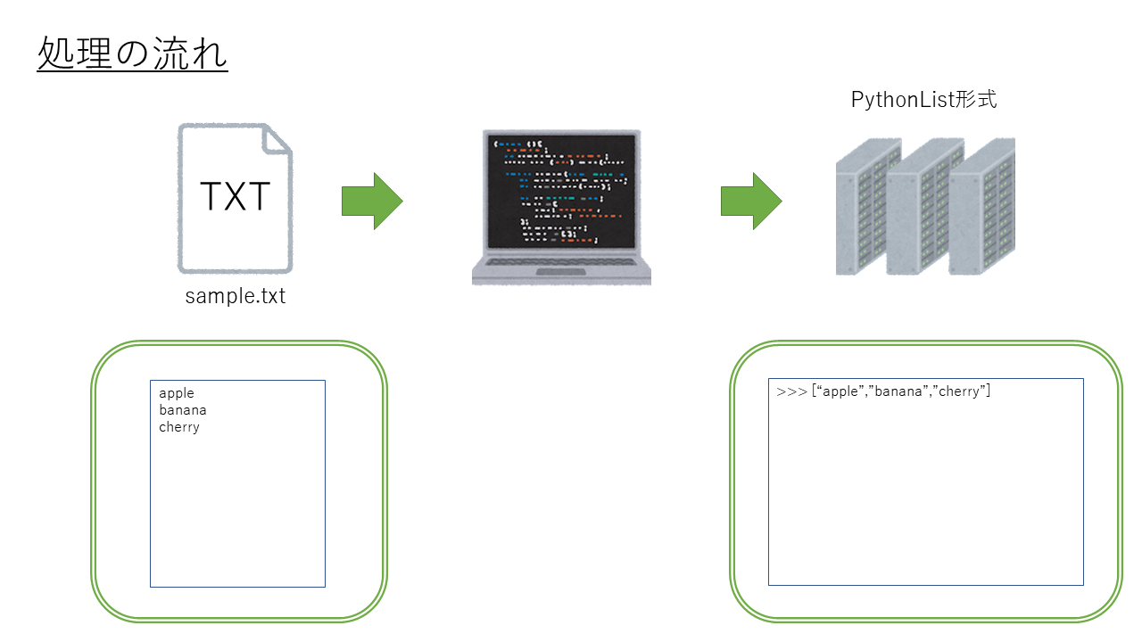 【HowToPython】「TXT」ファイルをPythonで読み込み, 「LIST」として格納する | YuNi-Wiki